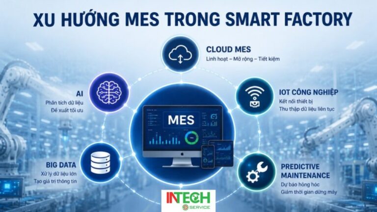 MES System là gì? Vai trò, chức năng và lợi ích trong quản lý sản xuất ...